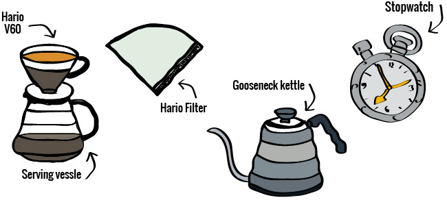 Importance on choosing the right coffee valve two